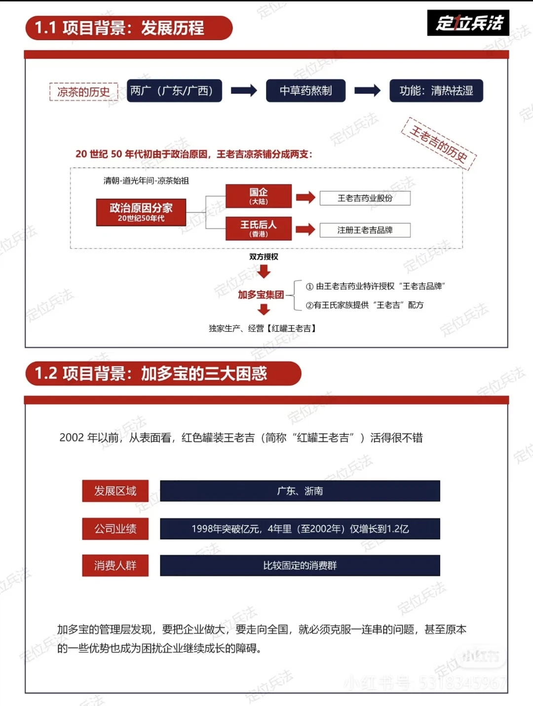 品牌案例：王老吉昆仑案例