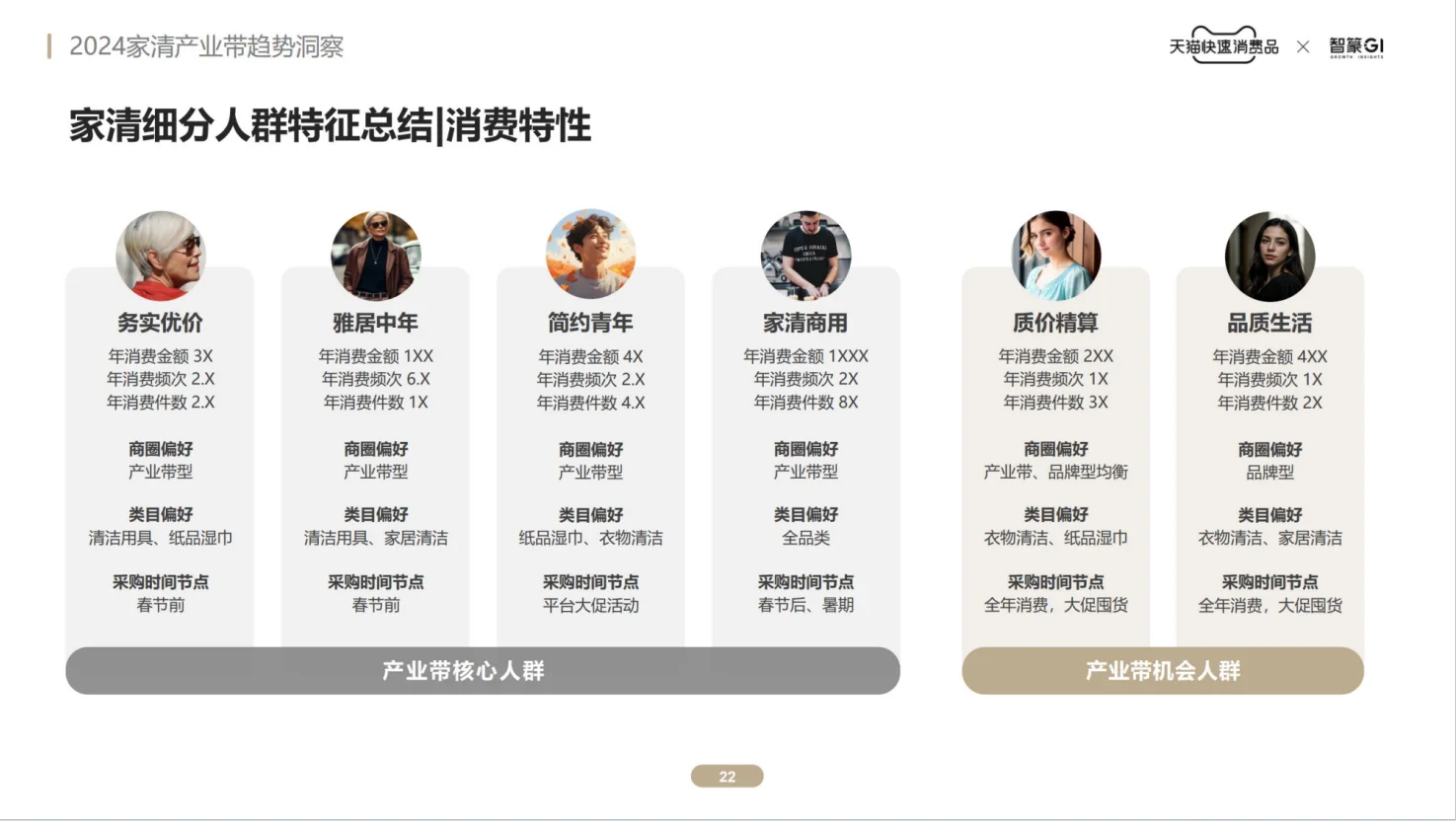 智篆GI：2024家清产业带趋势洞察