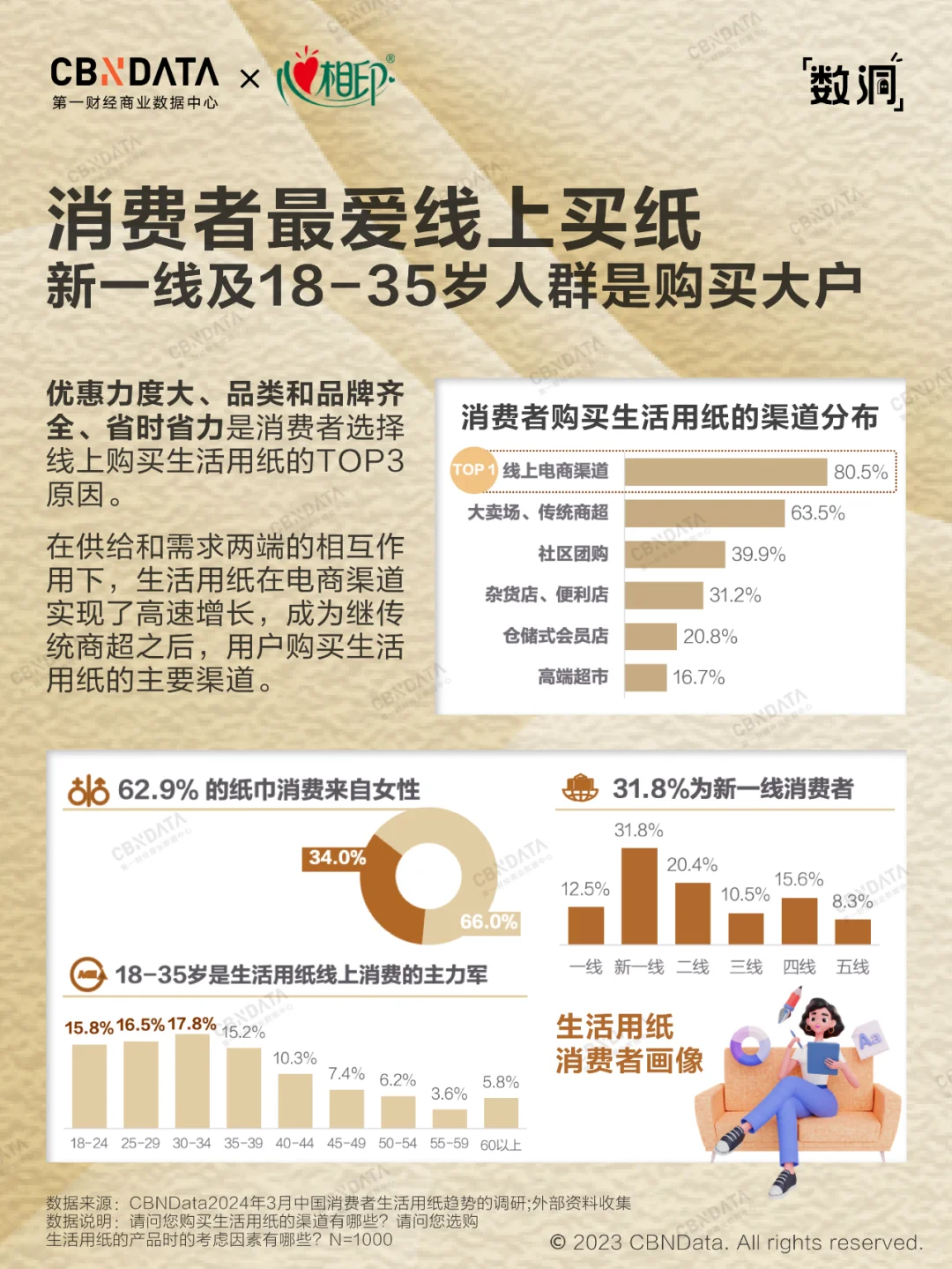 2024国民用纸大公开，擦?擦?大不同
