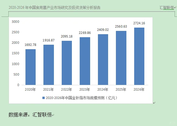 金针菇行业市场研究与发展前景预测报告