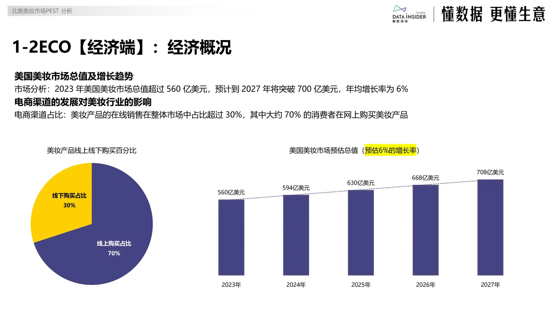 ?2025 美妆出海北美市场报告