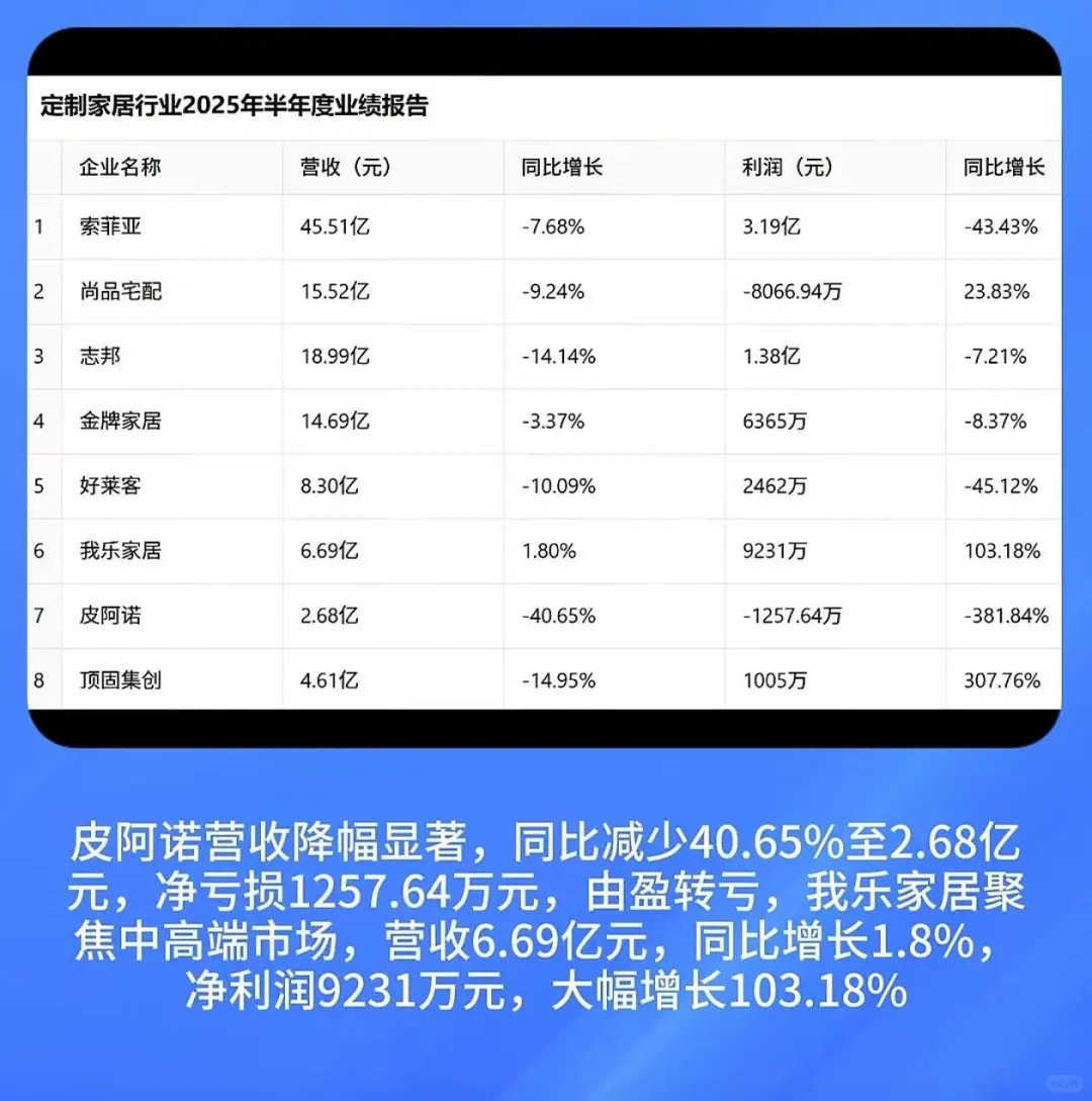 2025,大家居行业的至暗时刻,如何穿越