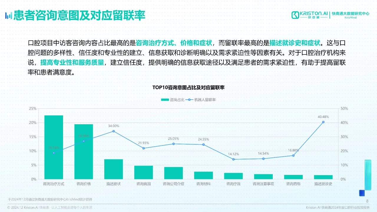2024年度口腔行业投放报告