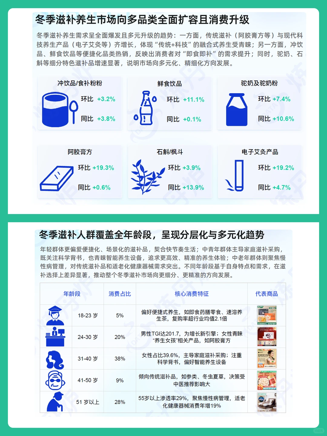 2025冬季消费品类趋势分析报告