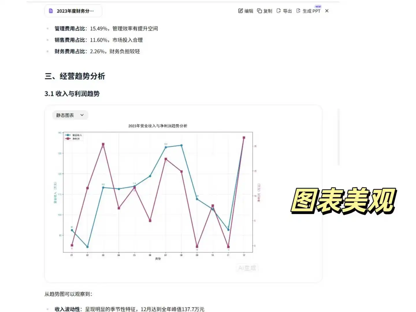 小浣熊 yyds?！数据分析不费脑了！