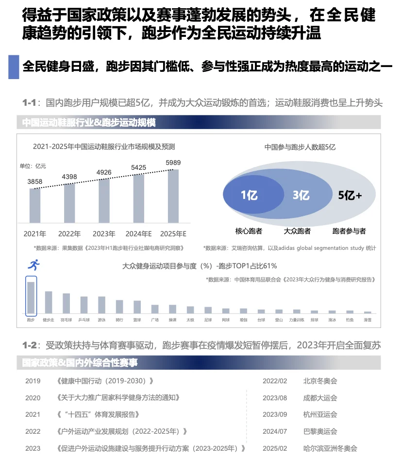 【发展趋势】2025跑步人群洞察报告