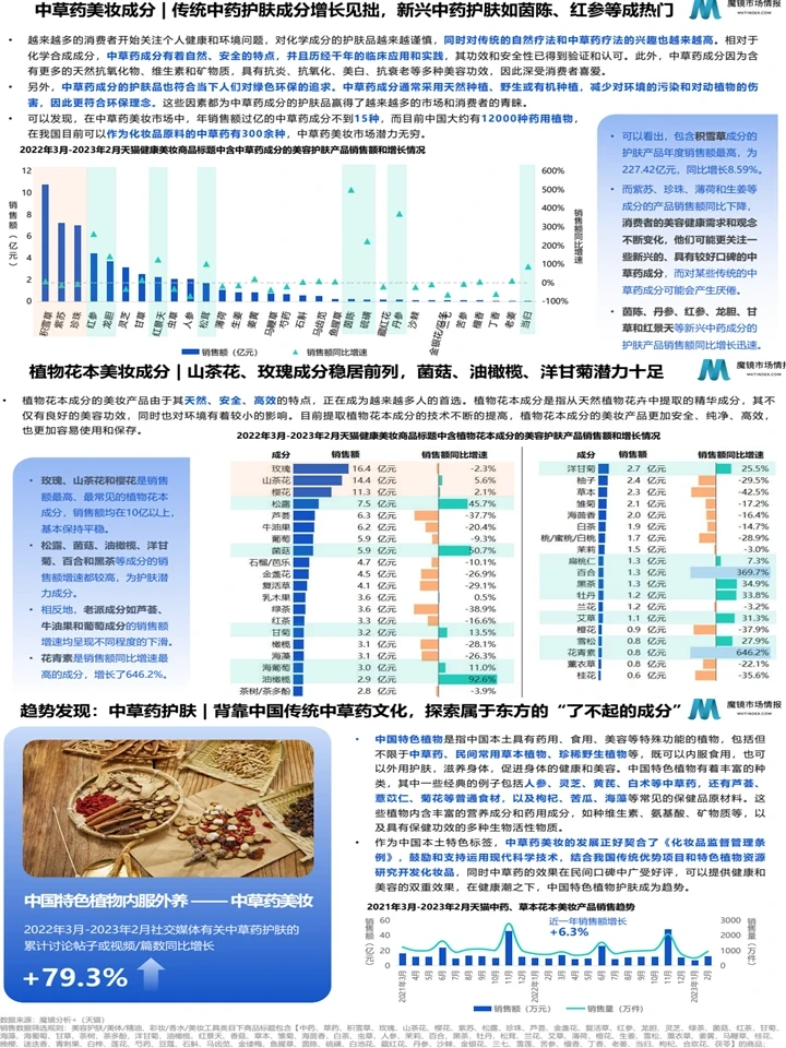 2023健康美妆市场趋势洞察