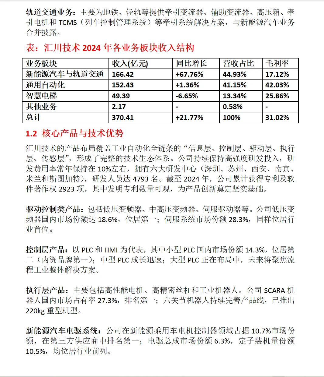 汇川技术深度分析:主营业务、财务表现