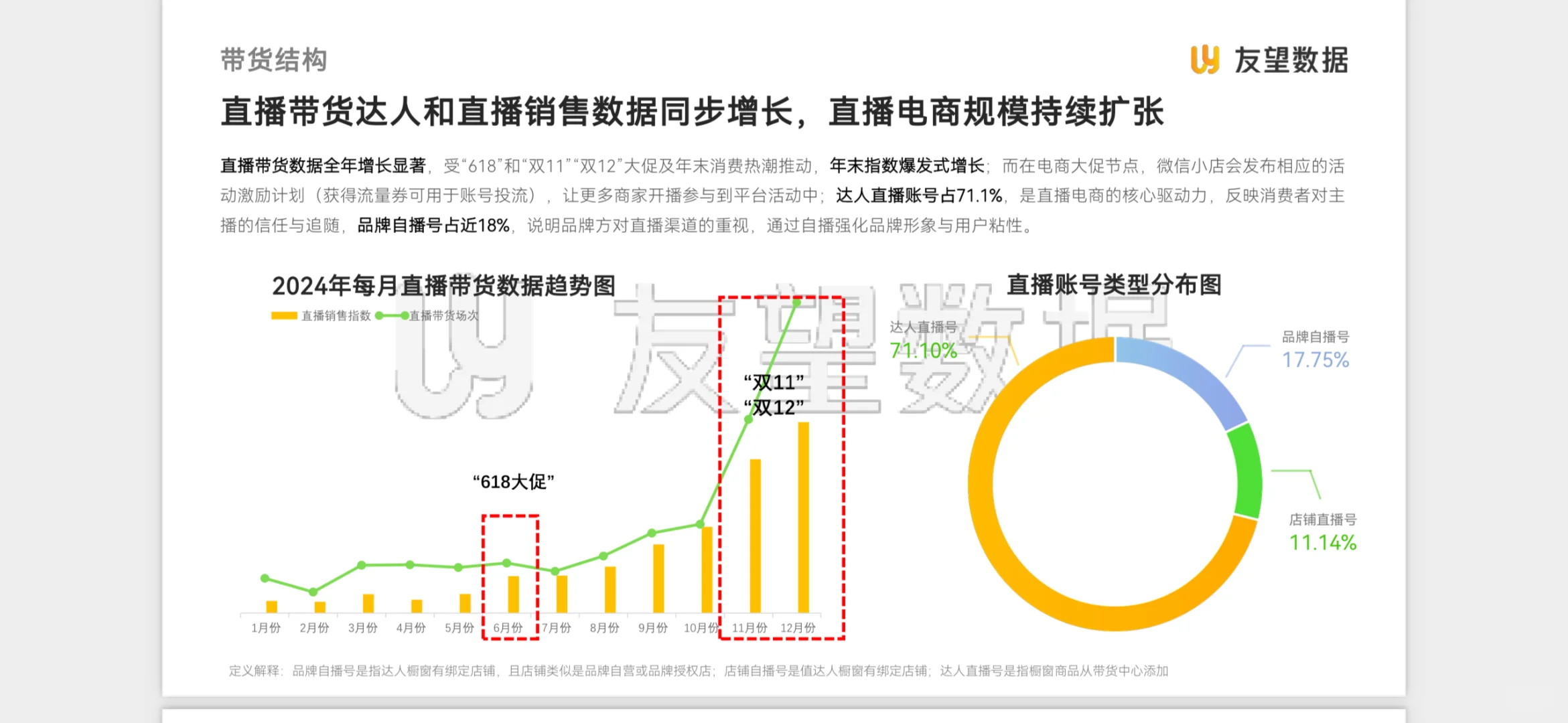【2024视频号生态年度报告】全网独家数据解读