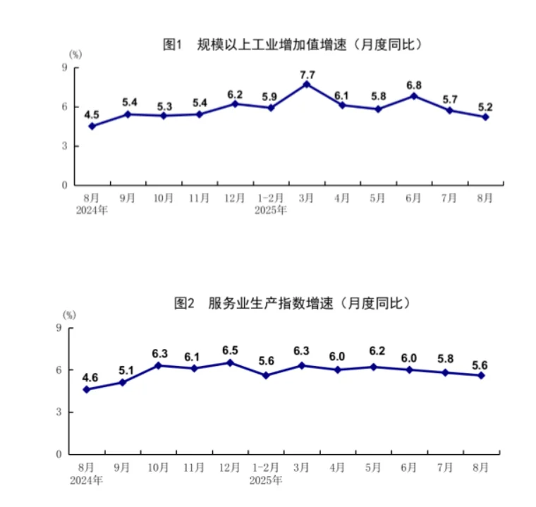 来源于国家统计局
