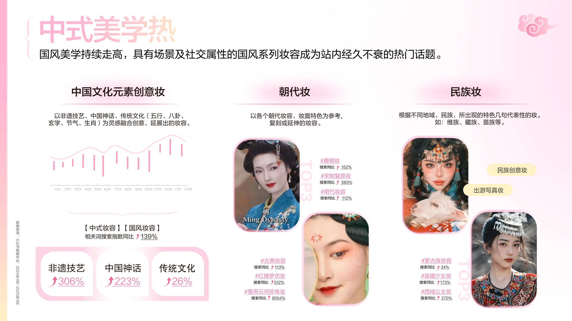 2025小红书彩妆行业趋势灵感图鉴