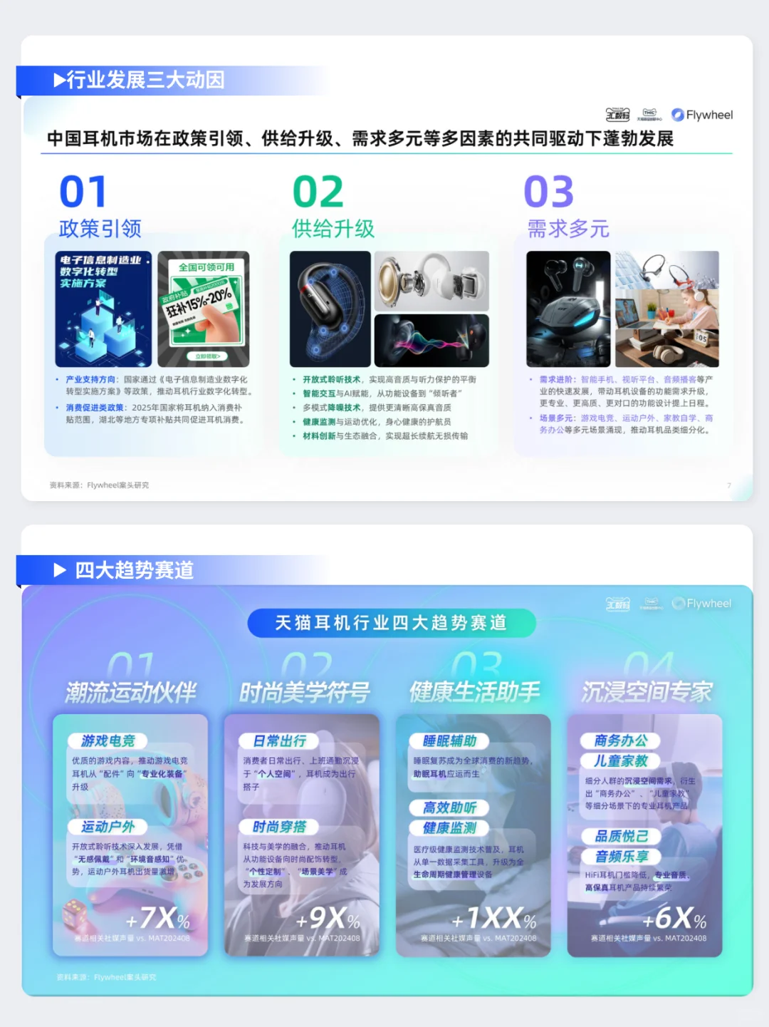 耳机品类白皮书！耳朵经济还有什么新花样