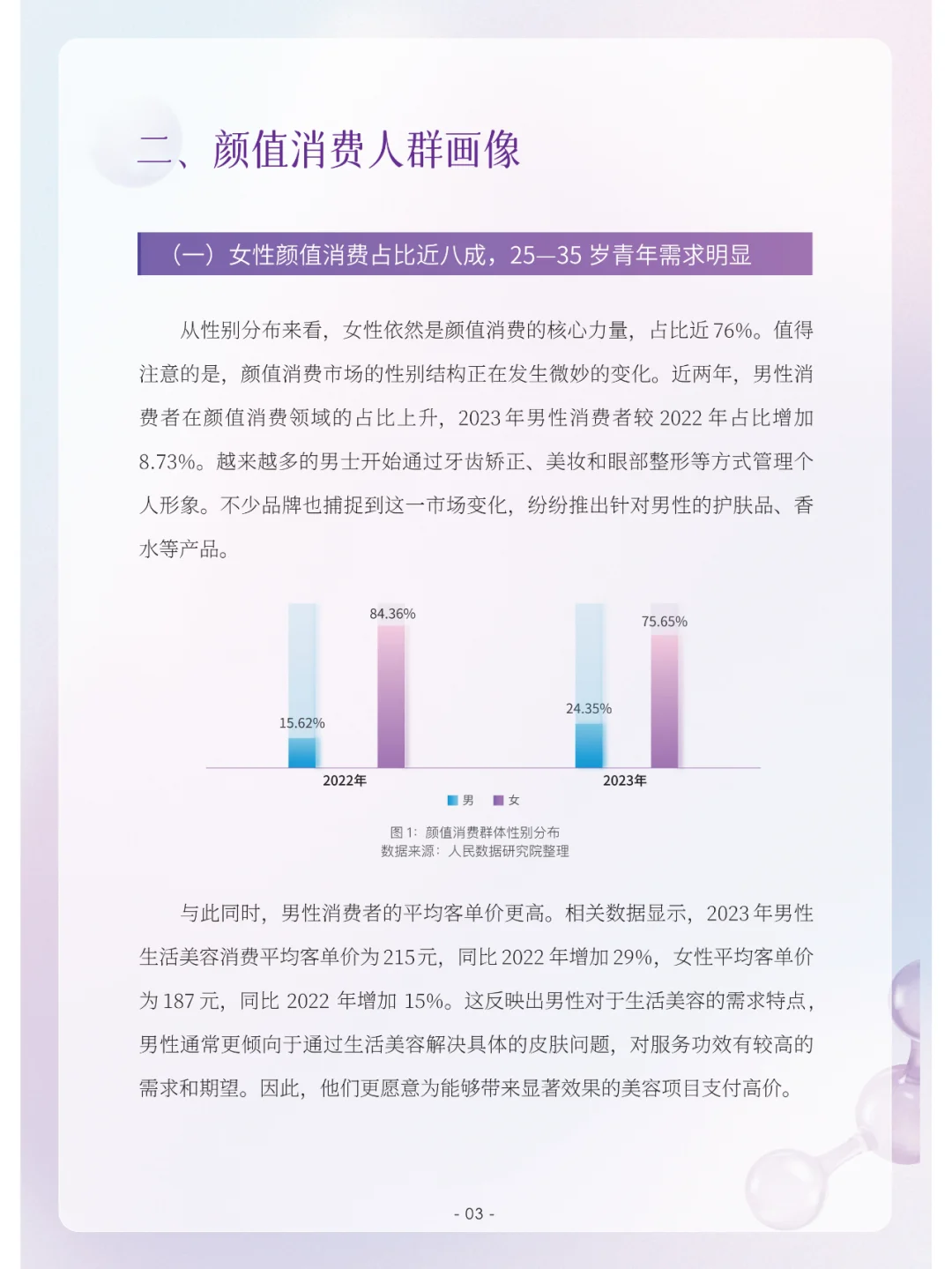 颜值消费新趋势洞察报告（2023）