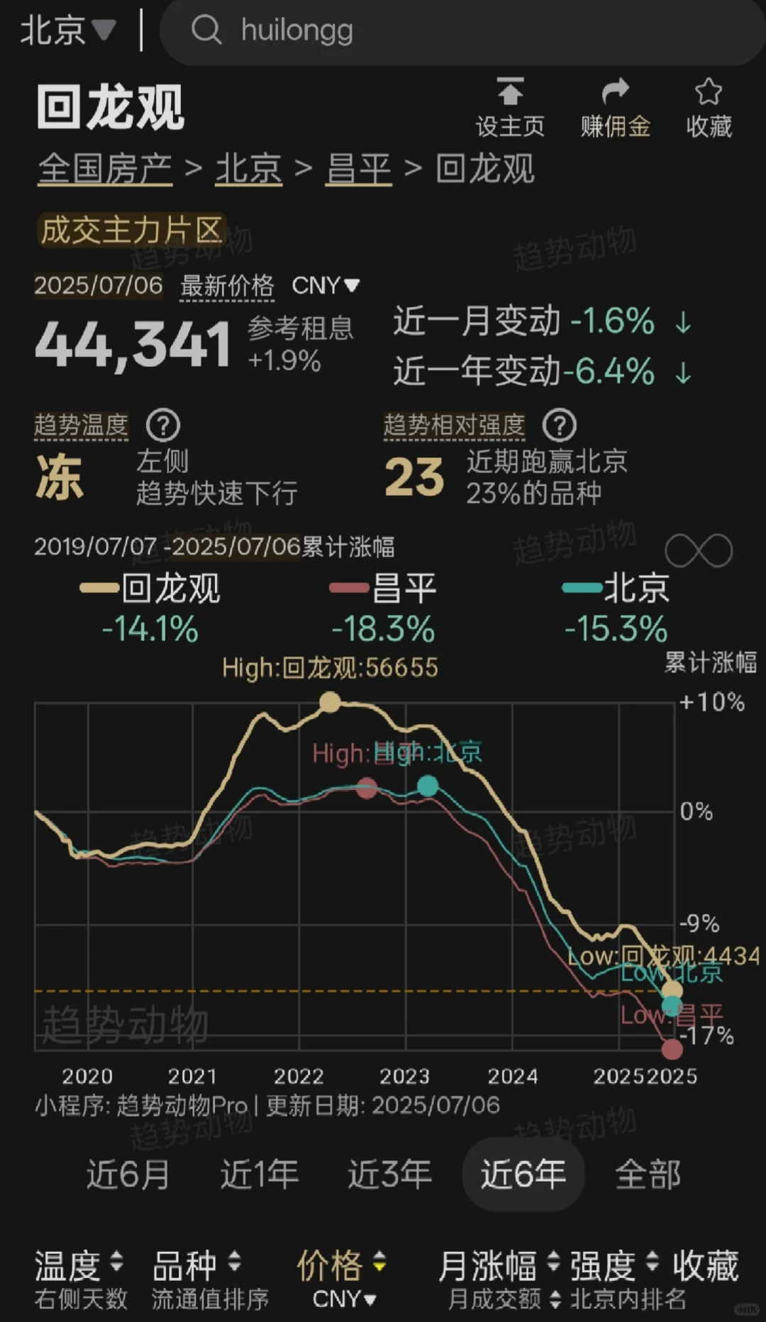 这东西真不错哇