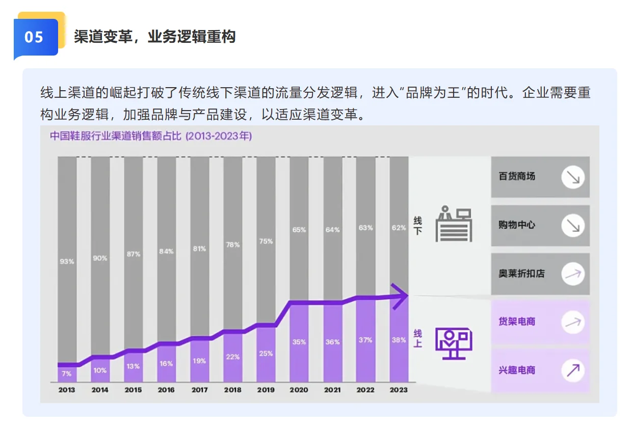 纺织鞋服产业的未来展望：把握十大趋势