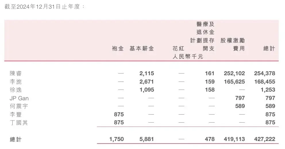 B站 2024 年度报告出炉！