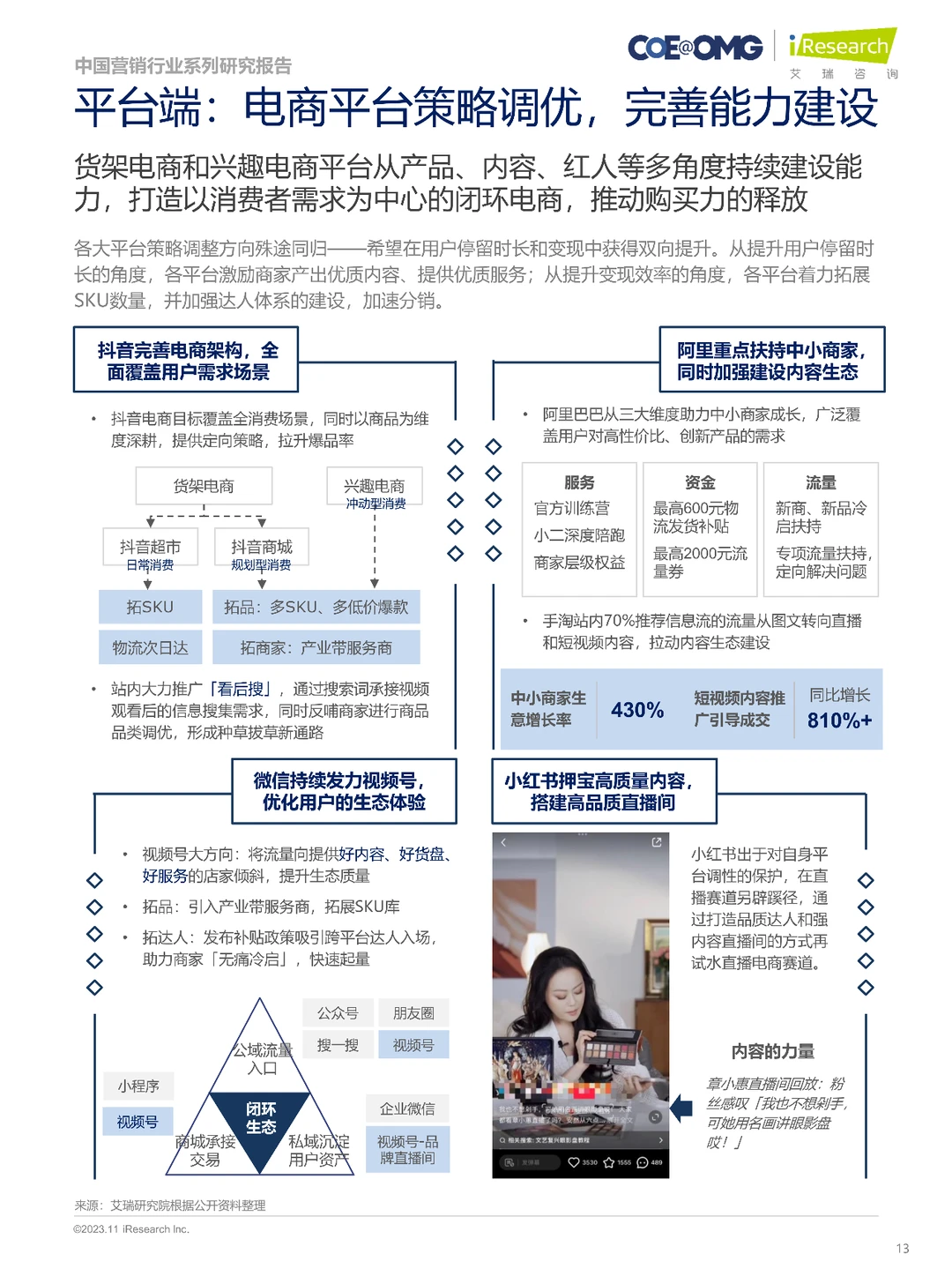 2023中国电商营销趋势及增长策略研究报告