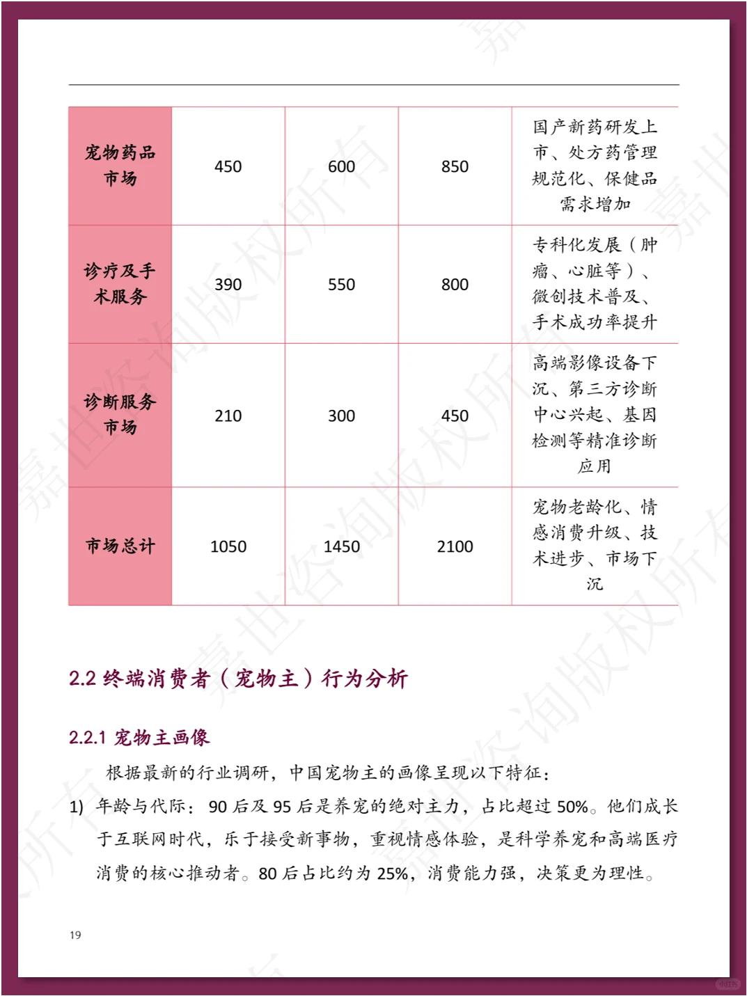 中国宠物医疗行业现状报告