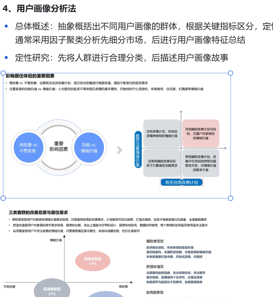 定量研究报告精要培训(进阶版)