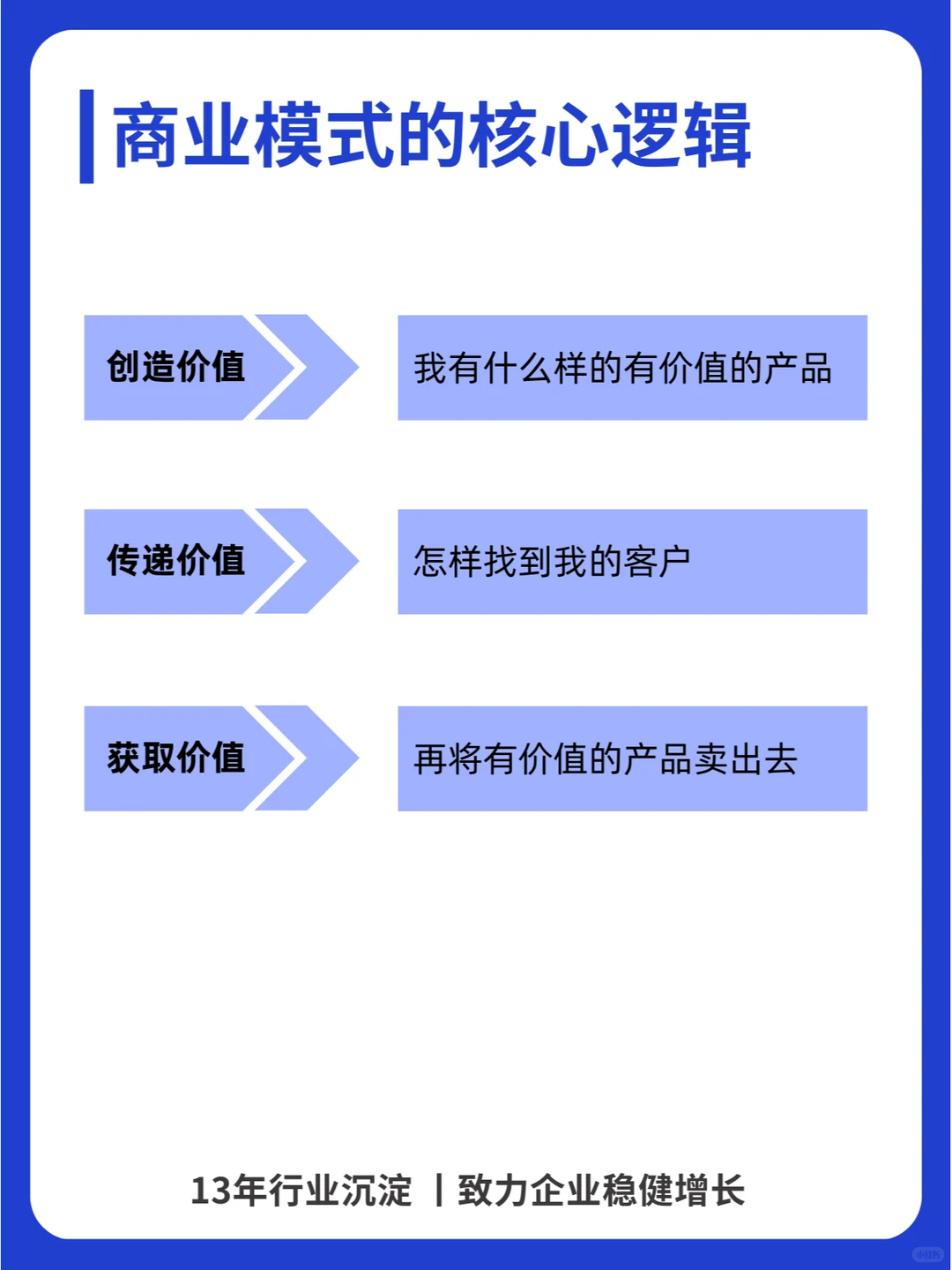 商业模式设计得好，经营发展才能更轻松！