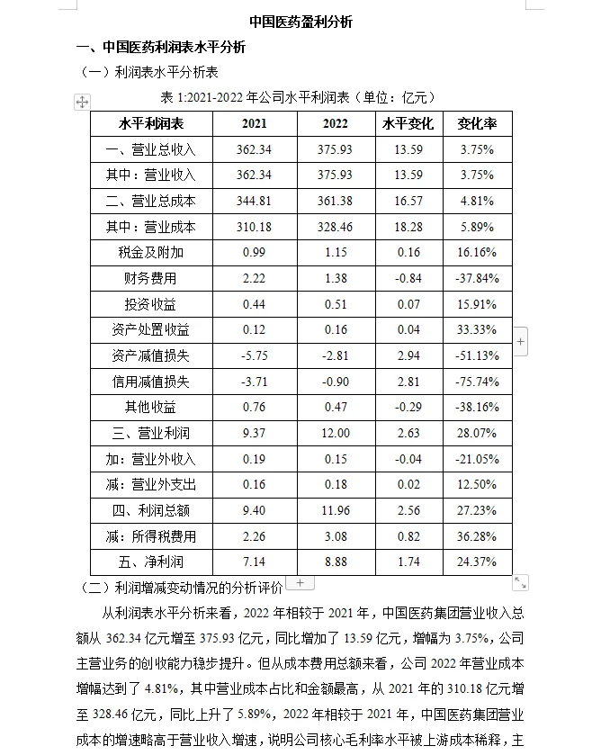 中国医药盈利分析
