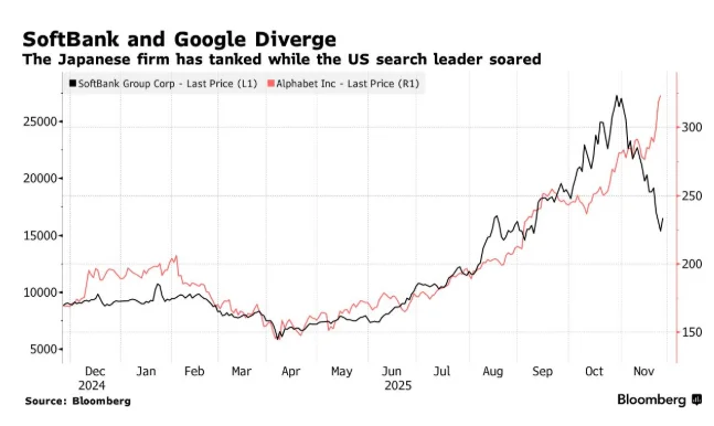 软银股价暴跌背后的AI危机