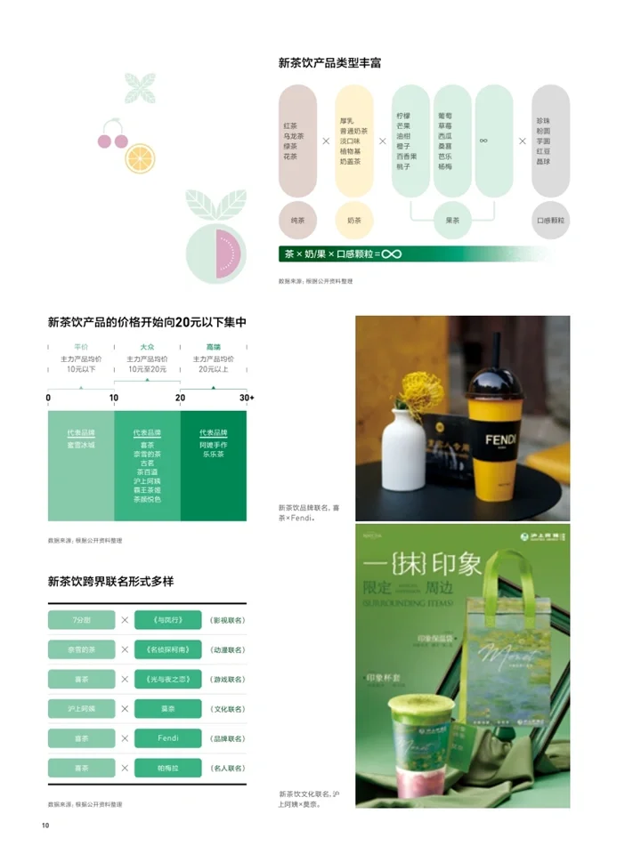 2024中国式新茶饮:消费新趋势+茶文化传承