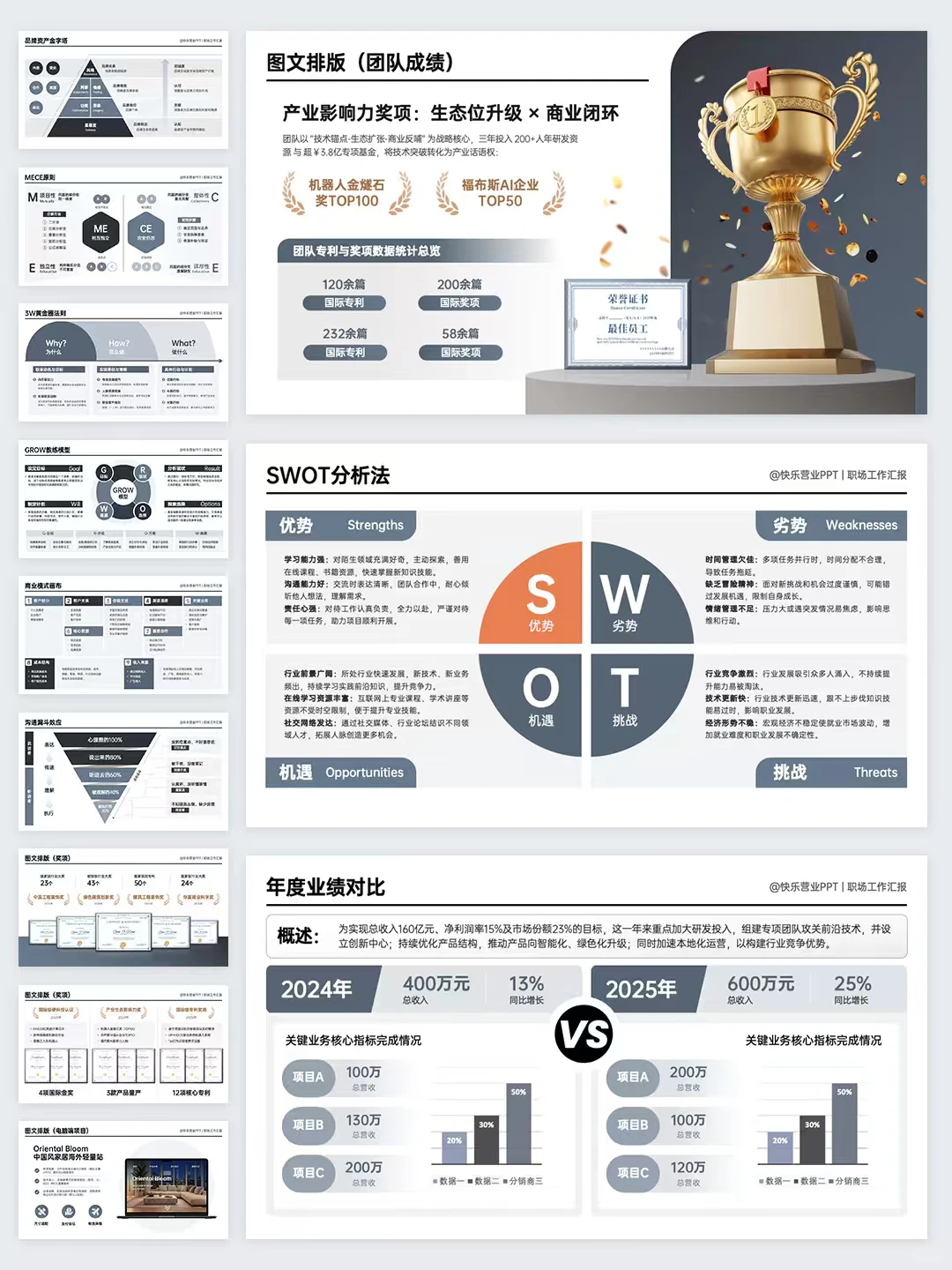 搞定4大核心模块，你的汇报就能超越90%的人