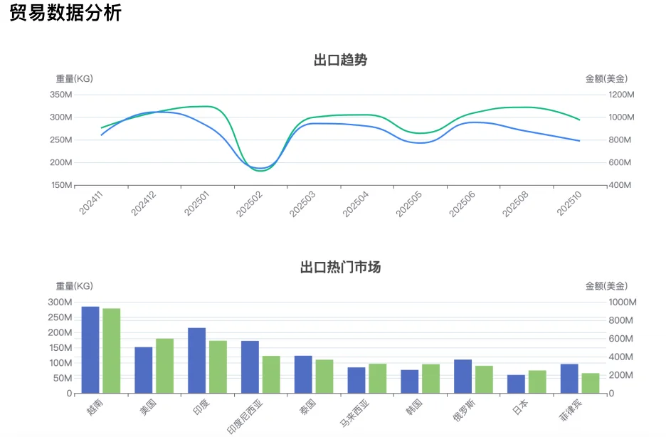 汽车装饰行业爆款数据｜外贸人必看！