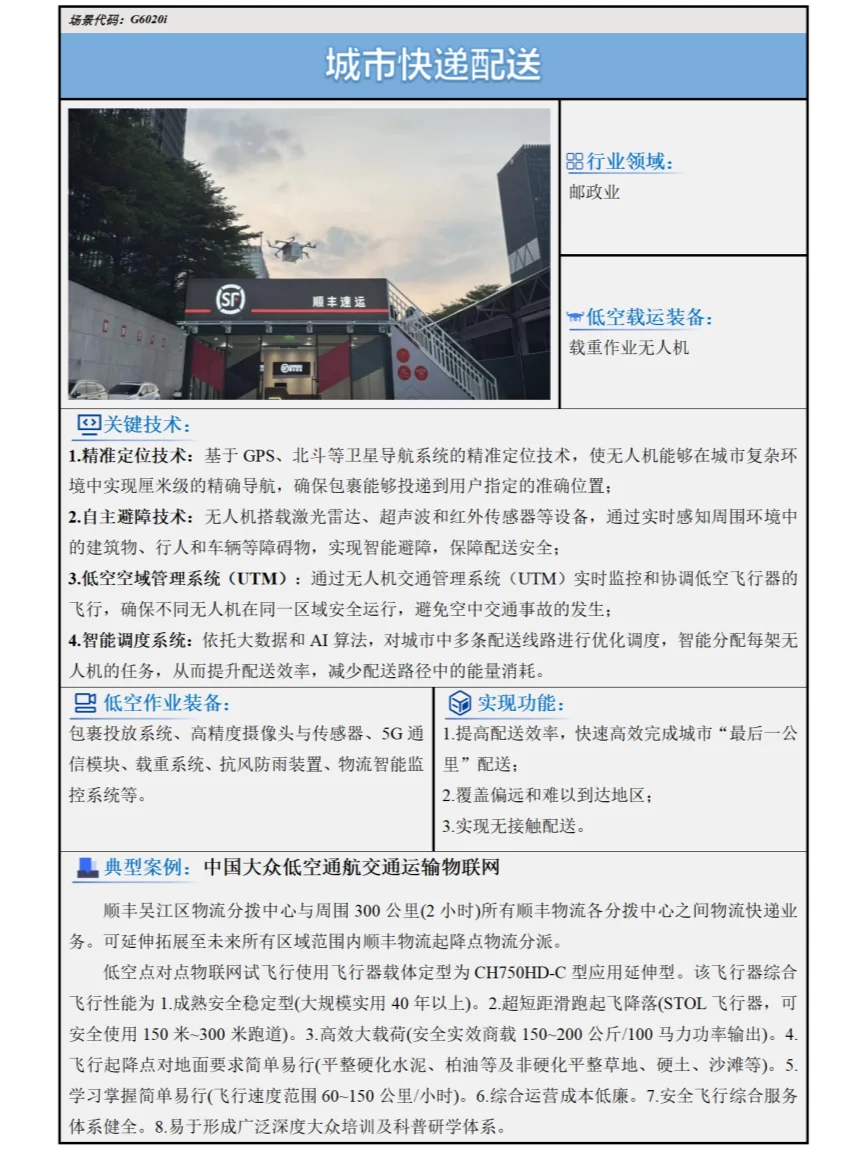 2024低空经济场景白皮书