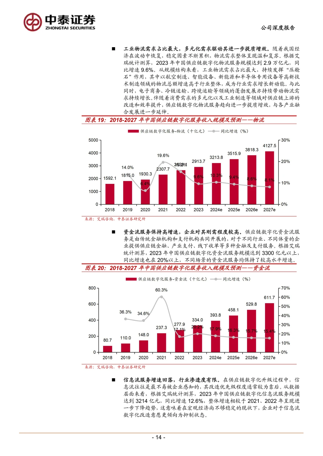 神州控股公司研究报告-聚焦“Data+AI”落地