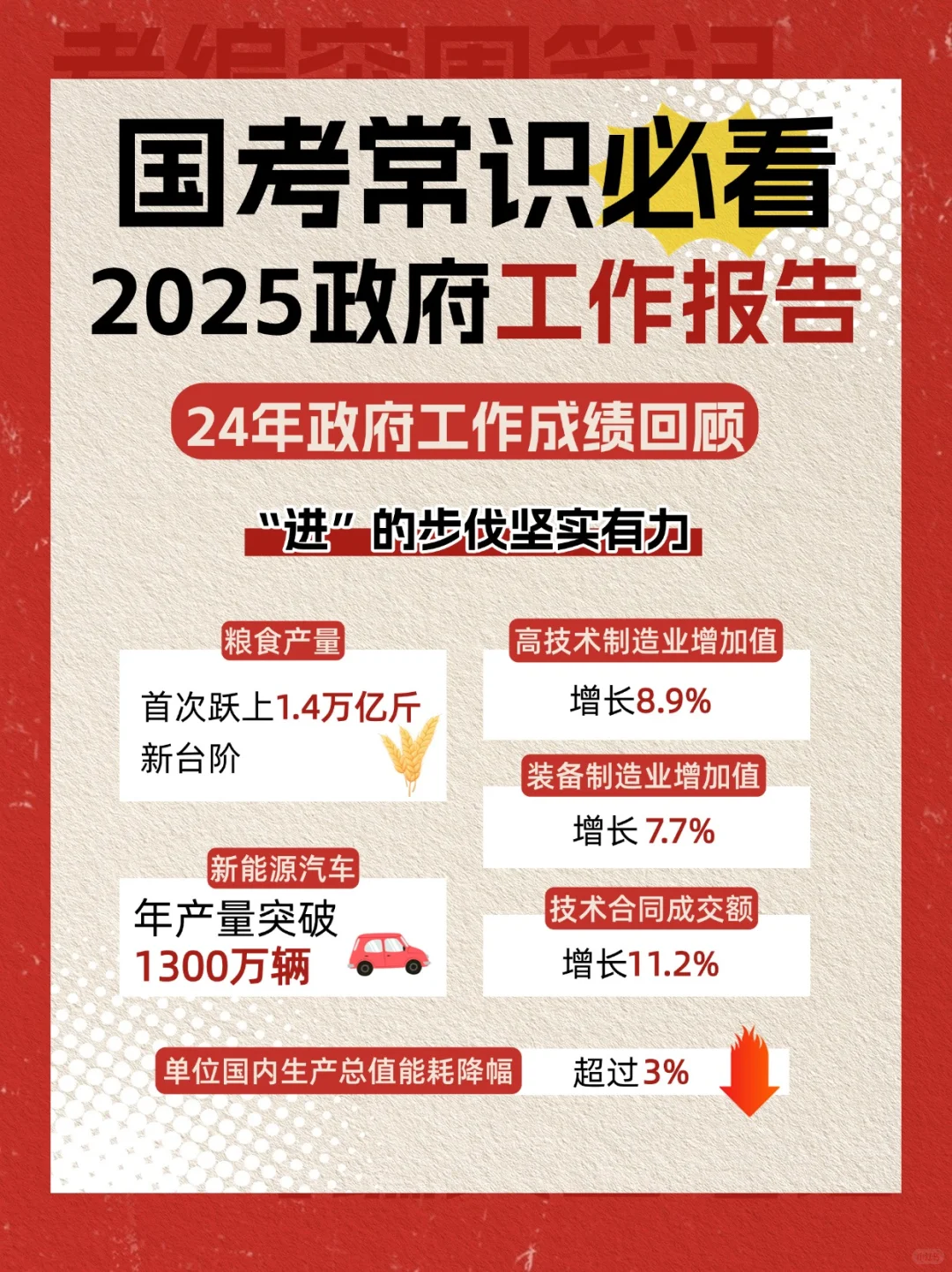 5分钟吃透国考重要考点！工作报告重点提炼