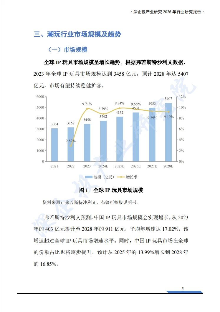 2025年中国潮玩经济行业研究