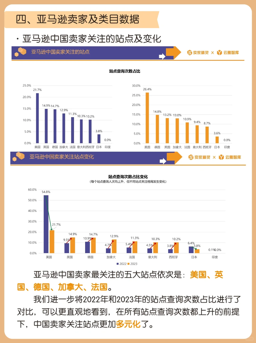 等了一年！亚马逊2023年度数据报告重磅出炉！