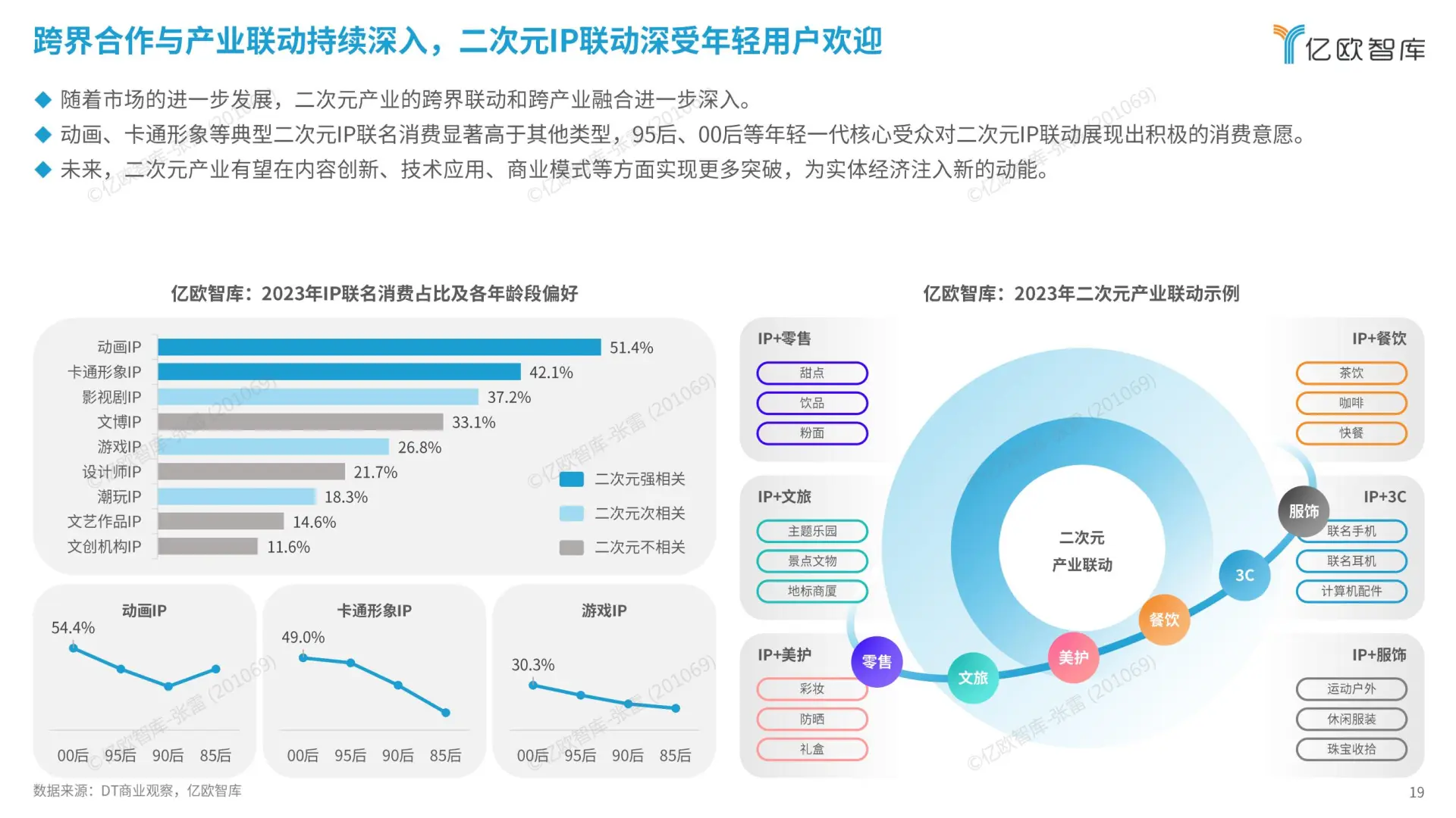 2024 中国二次元商业潜力报告