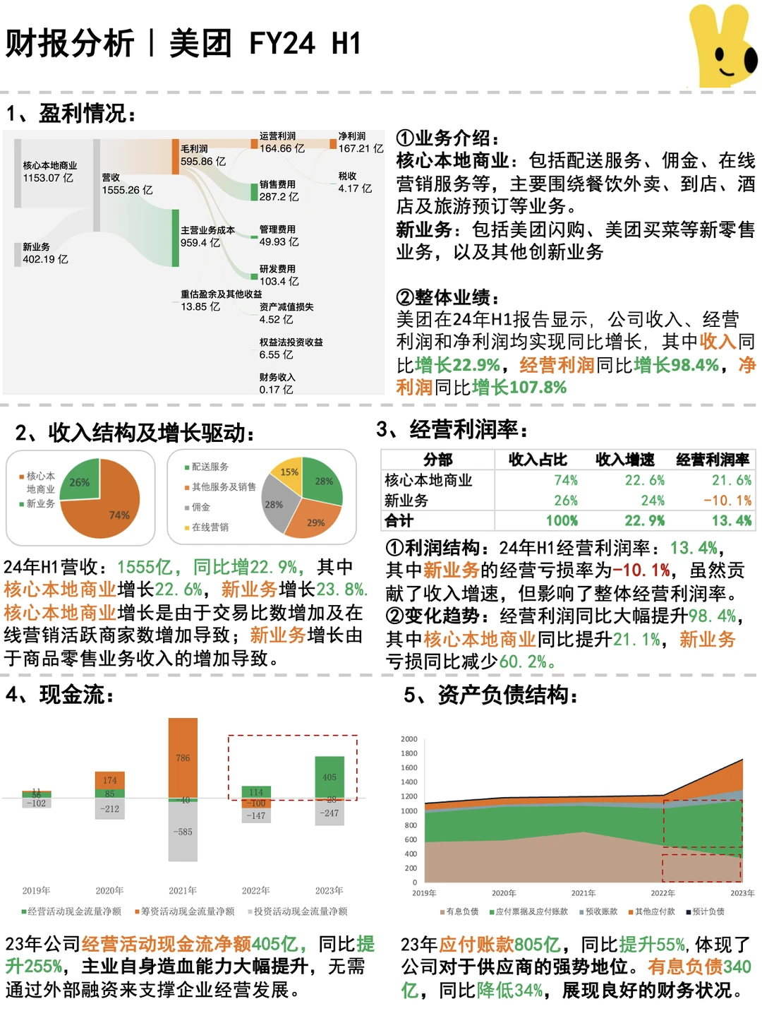 财报分析｜美团 FY24 H1