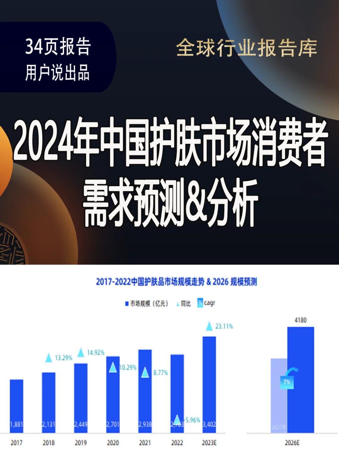 2024年中国护肤市场消费者需求预测&分析