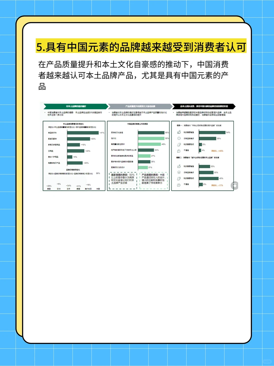 每天学习一篇学习报告-消费品牌