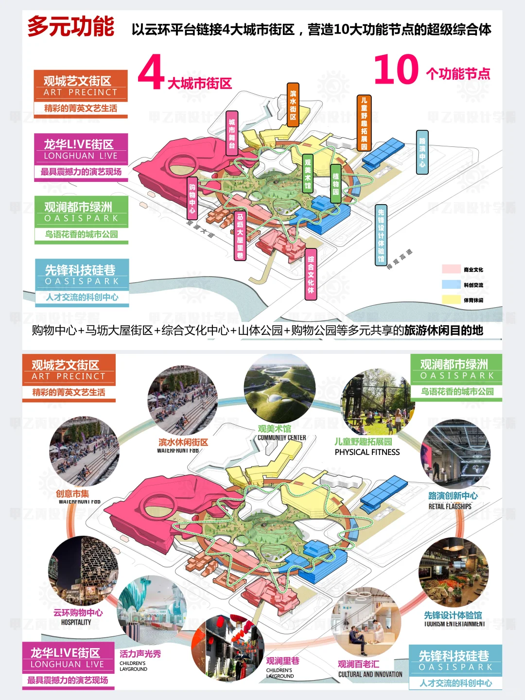 别纠结，商业产业分析图这样画够用！