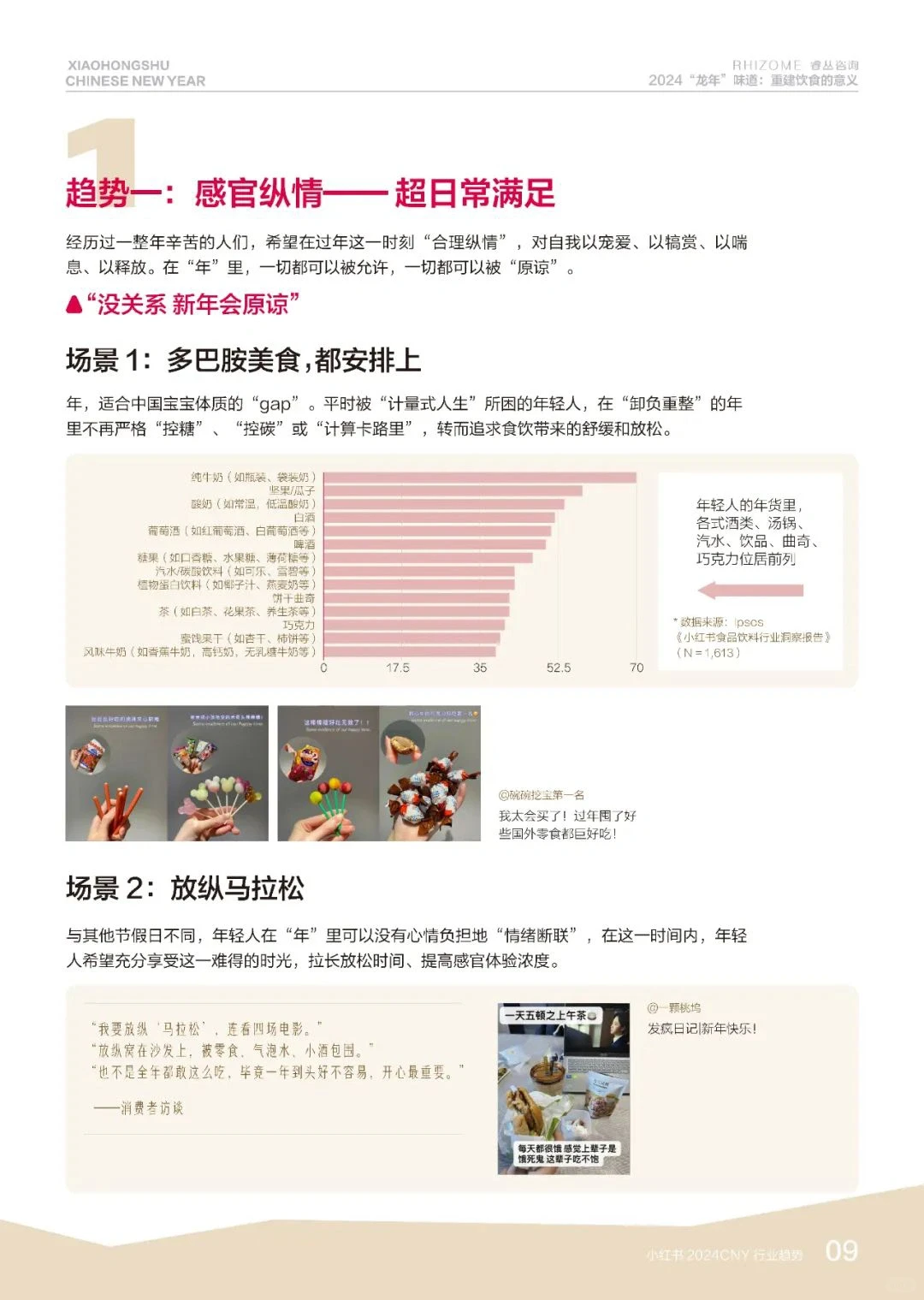 先睹为快！小红书2024CNY行业趋势报告！