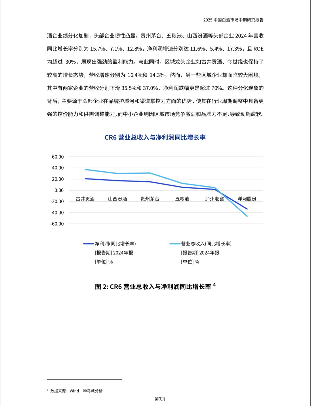 2025中国白酒市场中期研究报告