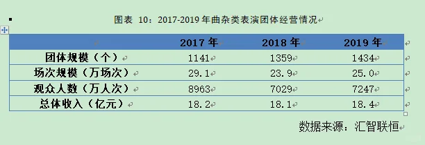 表演团体行业市场研究与发展前景预测报告