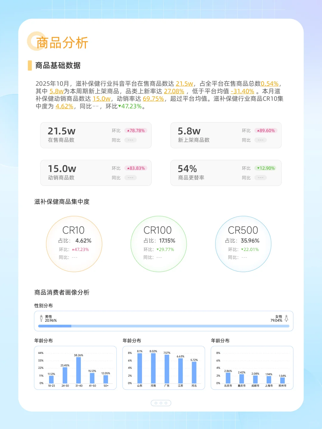 拒绝陪跑❎10月品类趋势一键get✅