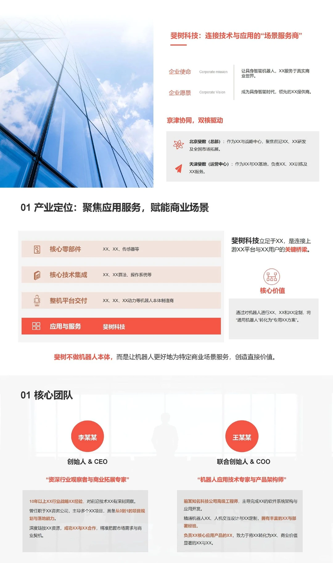 融500w的高级商业计划书！内容竟然这样写？