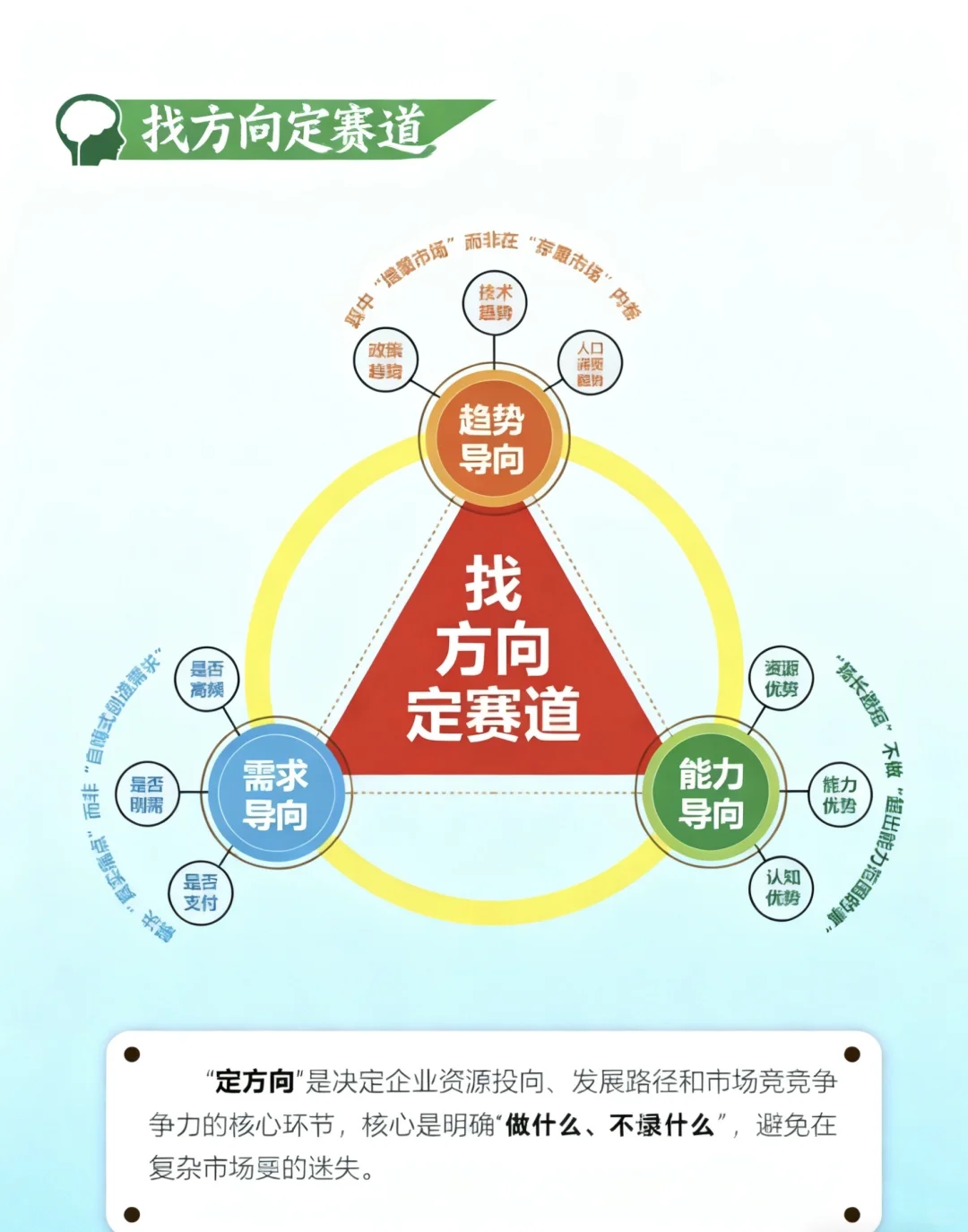 找方向定赛道｜3大法则帮你锁定未来增长点