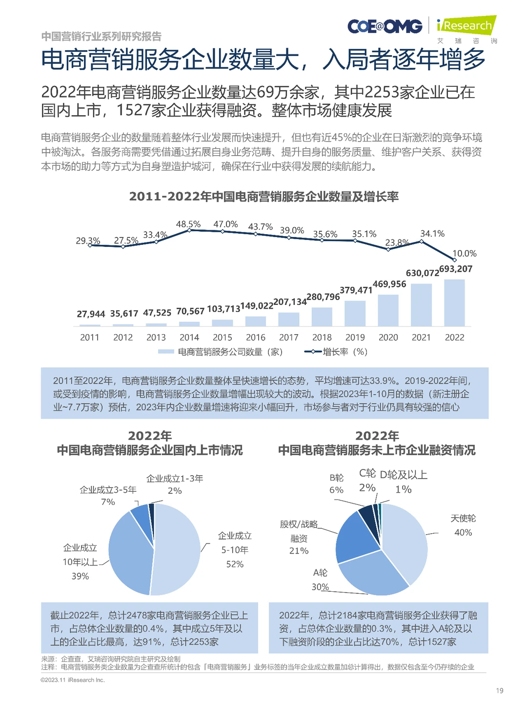 2023中国电商营销趋势及增长策略研究报告