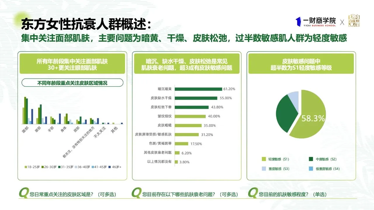 2025东方女性科技抗老消费趋势报告