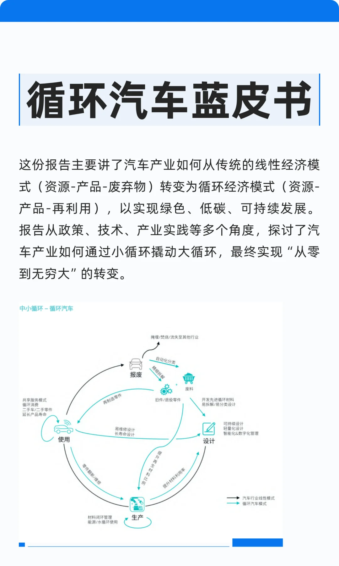 循环汽车蓝皮书