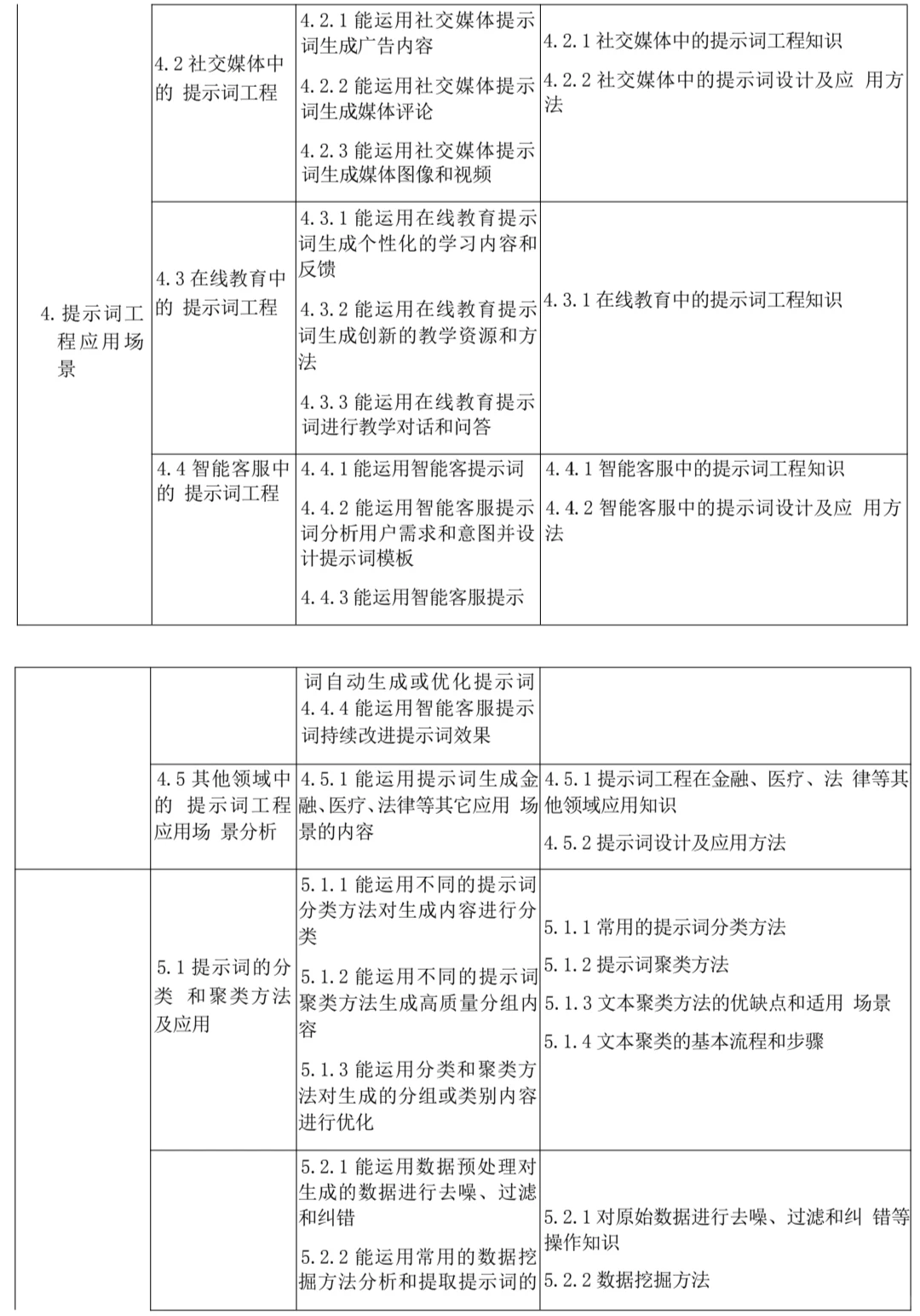 人工智能领域发展下半场