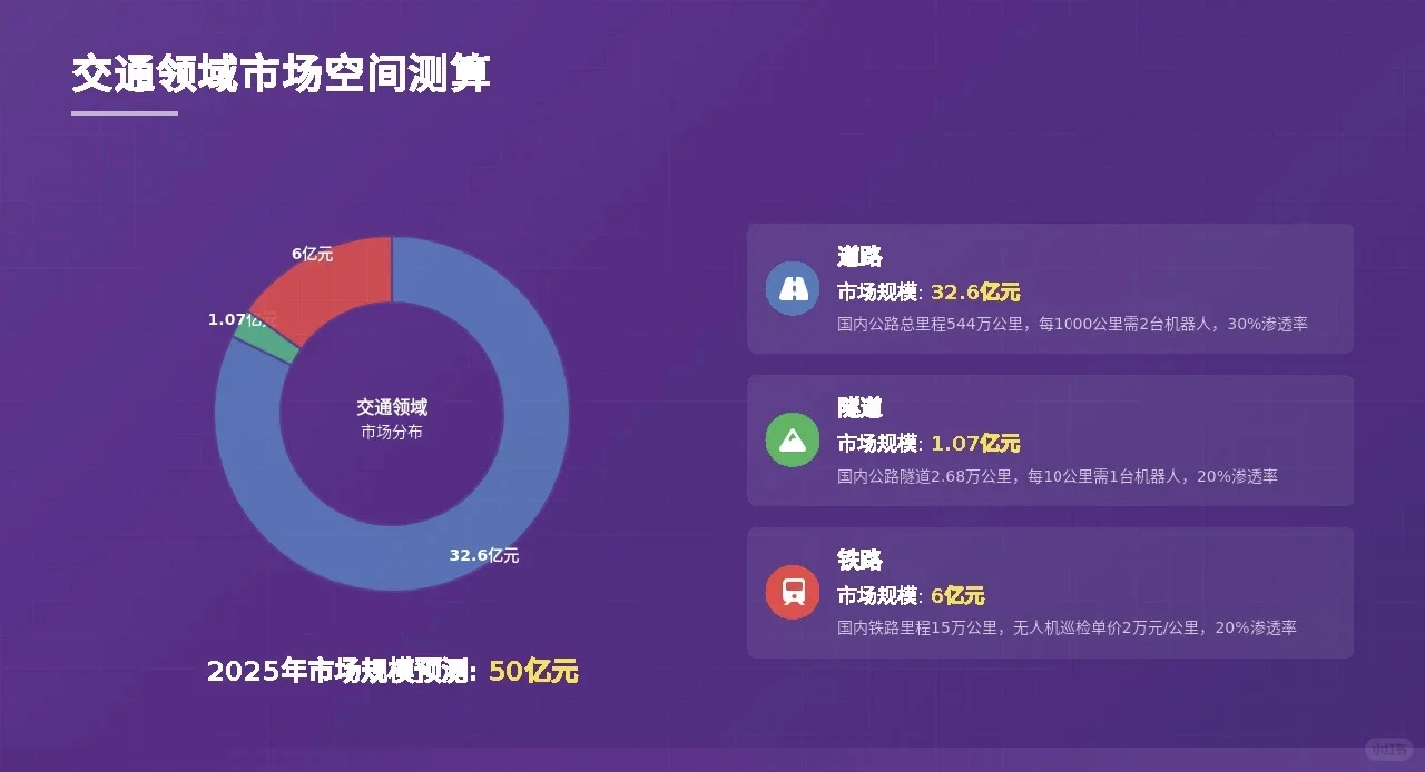 2025年巡检机器人行业深度分析报告